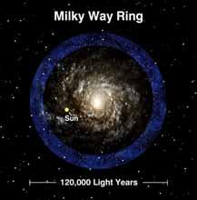 Changes to the Traditional Theory Ages of stellar populations may pose a problem to the traditional theory of the history of the Milky Way Possible