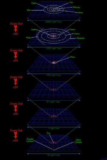 90 x 10 33 erg/s (worlds armament in 10-5 seconds) Central temperature = 15.7 million K Photospheric temperature about 5700 K Rotation period 24.