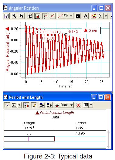 Data Analysis 1. Create a Table display to show period versus length. In the Experiment menu, select New Empty Data Table. 2.