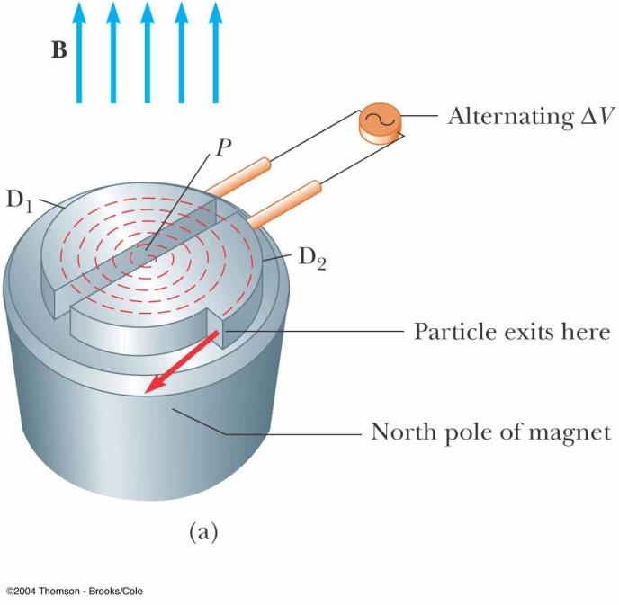 Question 2 What is the direction of the magnetic field in chamber 2?