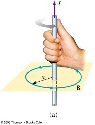 Direction of the Field of a Long Straight Wire Right Hand Rule #2 Grasp the wire in your right hand