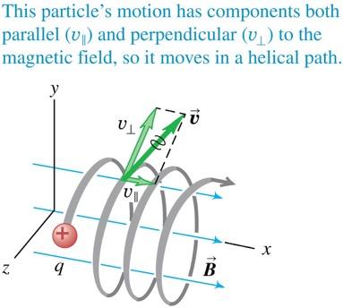 Helical motion If the particle has velocity components parallel to and perpendicular to the field, its