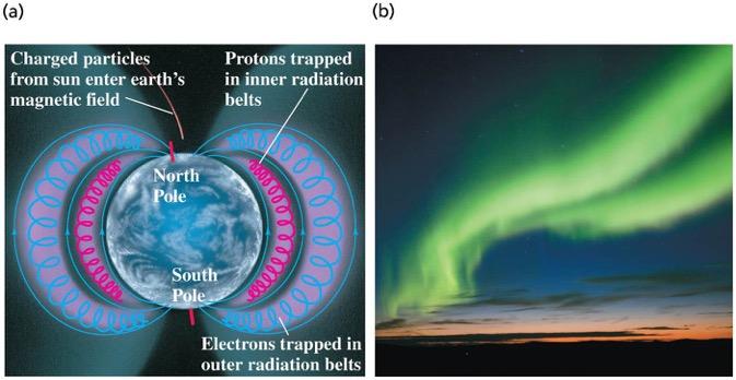 The Van Allen radiation belts Near the poles, charged particles from these belts can enter the atmosphere,