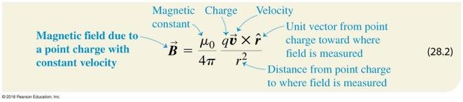 on the velocity of the charge, and the