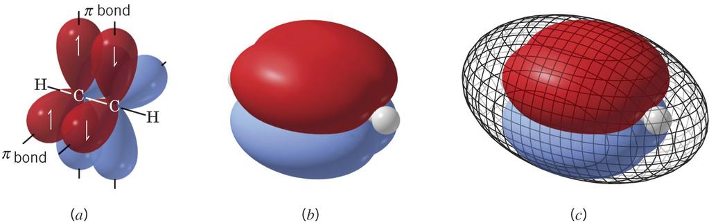Depictions of ethyne show that the electron density around the carbon-carbon bond has circular