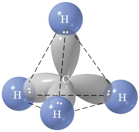 Methane The valence shell of methane contains four pairs or sets of electrons To be as far apart from each other