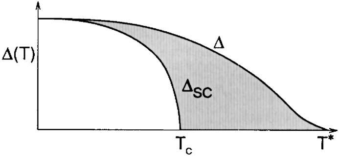 408 Low Temp. Phys. 32 4-5, April-May 2006 Chen et al. FIG. 2. Contrasting behavior of the excitation gap T and order parameter sc T versus temperature in the pseudogap regime.