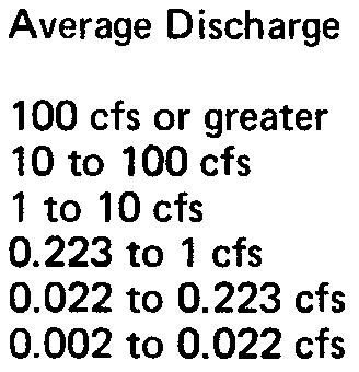 magnitude (discharge greater than 100 cfs). However, there are six second order springs having discharge between 10 to 100 cfs: Sand Creek (23.