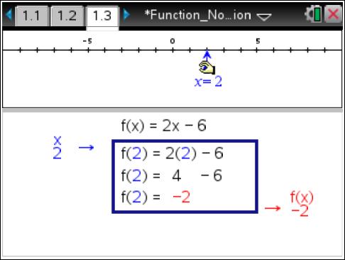 Move to page 1.3. 2. Move the point to change the value of x. Use the function machine to complete the table. Answer: Input (x) Output f(x) 0 6 2 2 4 2 7 8 3 12 4 14 3 0 3. a.
