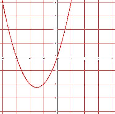 Answers EXA Equation Graph Equation Graph = E = D = B = 1 F = I = 1 C = A =(+1)( ) H = G EXB 1.. 3 3. = 1 6 (+4)( 1)( 3) 4. =3+ 5.