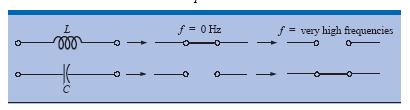 INDUCTIVE REACTANCE - X L i L (t L [ H ] + v L (t An inductor has a reactance which is a resistance that varies as a function of frequency.