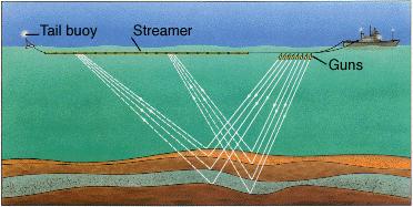jpg uses acoustic waves (sound or shock waves) to resolve subsurface stratigraphy and is related to depth sounders in marine transducer-transceiver systems.