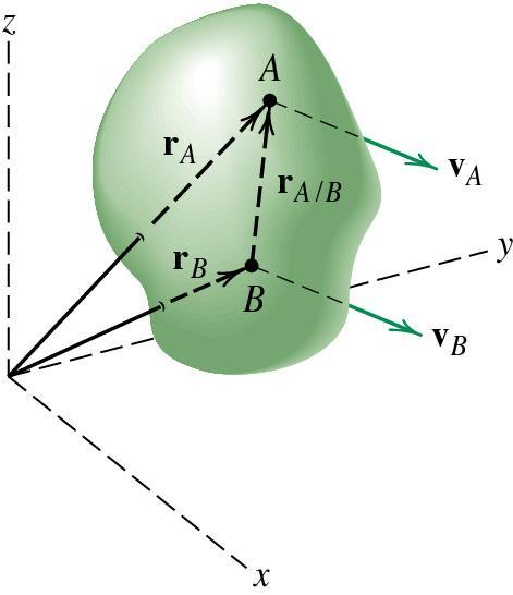 1. TRANSLATION Figure shows rigid body trnslting in three-dimensionl spce.