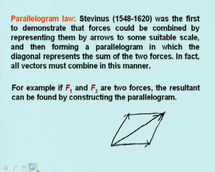(Refer Slide Time: 20:00 min) Now we discuss the parallelogram law which was given by Stevinus (1548 to 1620).