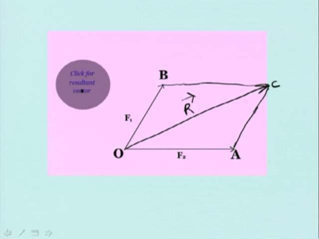 (Refer Slide Time: 22:32 min) Now consider this triangle; this is OC; this is OA. Therefore, this is F 2 ; then you have got AC. Then after that, you have got OC.