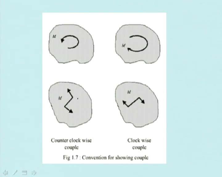 (Refer Slide Time: 41:33 min) Now this is a counter clockwise couple.