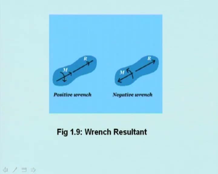 (Refer Slide Time: 48:09 min) We discuss about Wrench Resultant. When the resultant R, is in the same direction as the resultant moment M, then this is called Wrench Resultant.