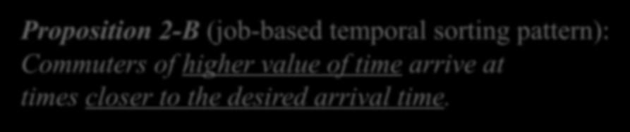 Analytical Solution [Special Case II] Proposition 2-B (ob-based temporal sorting pattern): Commuters of higher value of time arrive at times closer to the desired arrival time.