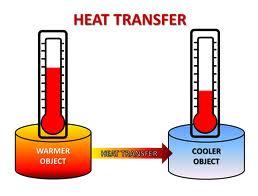 Heat*Transfer* Heat%is*the*transfer* of*energy*from*a*hot*