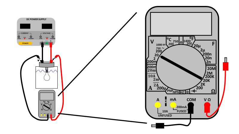Now, take the other ends of the wires and plug them into the lightbulb as shown in Fig. 3.3. Notice that the banana plugs have ports on them that you can plug additional wires into.
