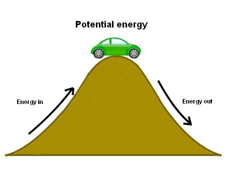 Energy: Kinetic & Potential Energy (E) is the