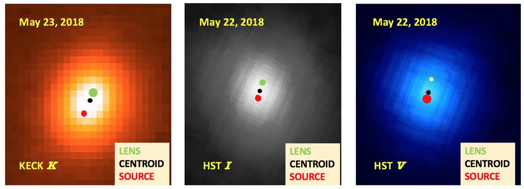 14 Fig. 3. The blended image of the source plus lens stars is shown in three different passbands: Keck K (left), HST I (middle) and HST V (right).