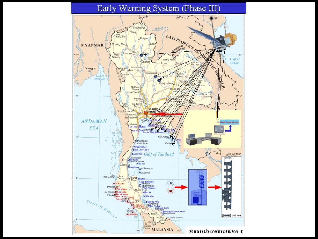 DARTS or Buoys in Andaman sea Tsunami Early Warning VSAT Seismic Stations Digital VSAT Data Exchange By GTS ASEAN, USA, India etc.