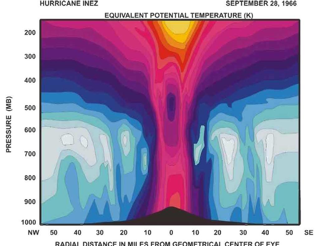 Hurricane Inez thermal