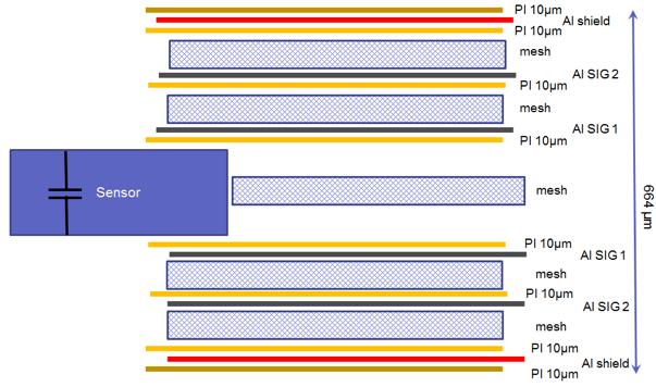 Microcables meshed spacer