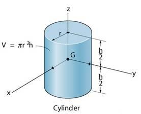 CONCEPT OF CENTROID The centroid, C, is a point defining the geometric center of an object.