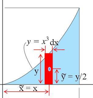 EXAMPLE Given: The area as shown. Find: The centroid location (x, y) Plan: Follow the steps. Solution: 1.