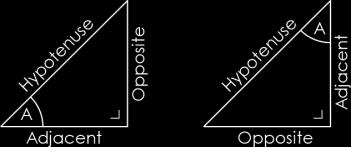 2 Use Trig Functions (Right-Angled Triangles) Recall in a right-angled triangle, we name three sides based on the angle of interest: Hypotenuse is always the longest side.