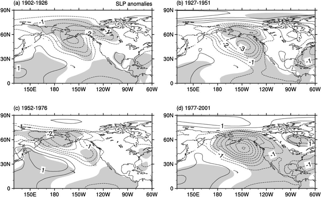 15 DECEMBER 2013 H E A N D W A N G 9825 FIG. 6. Regression maps of winter sea level pressure anomalies with respect to the winter Ni~no-3.