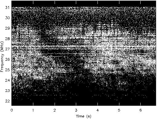Jupiter Burst Observation with LOFAR/ITS 5 Figure 3: [LEFT] This figure shows a dynamic spectrum of an ITS observation from June 22, 2004 at 15:37:34 UTC ±3.