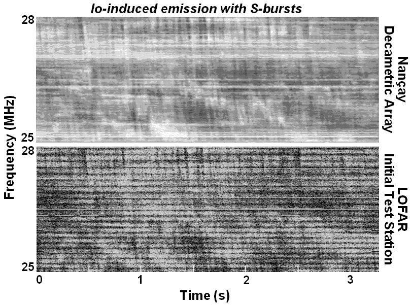 [RIGHT] This figure compares three seconds (15:37:35 to 15:37:38 UTC) of the dynamic spectra for the Jupiter-Io burst from June 22, 2004 observed with the Nançay Decametric Array (bottom) and LOFAR