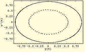 The critical parametric curve corresponding to Hopf bifurcation and the existence region for the limit cycle in the parameter space are also obtained.