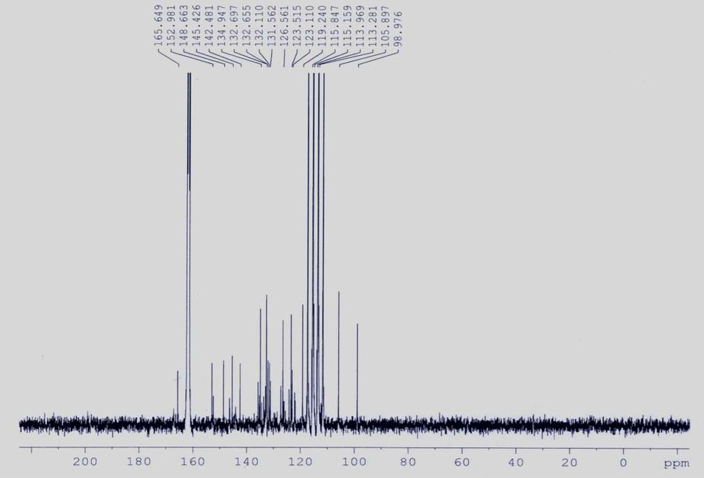 Fig. S2 13 C NMR spectrum of