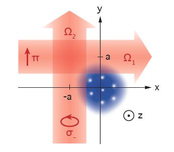 Artificial magnetic fields for neutral atoms, III K. J. Günter, M. Cheneau, T. Yefsah, S. P. Rath, & J.
