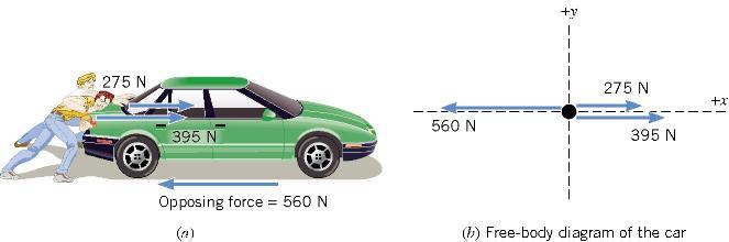Newton s Second Law m = 1850 kg A free-body diagram shows only the forces acting on the car Two people push a car against an opposing