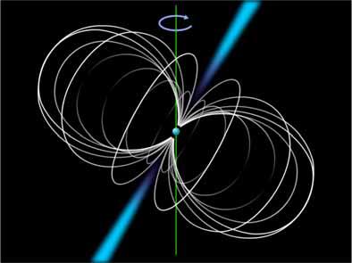 PULSARS PULSAR Are rotating magnetic neutron stars with their rotational and magnetic axes not aligned.