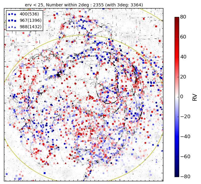 The radial velocity field of S147 Ren et al. in prep.
