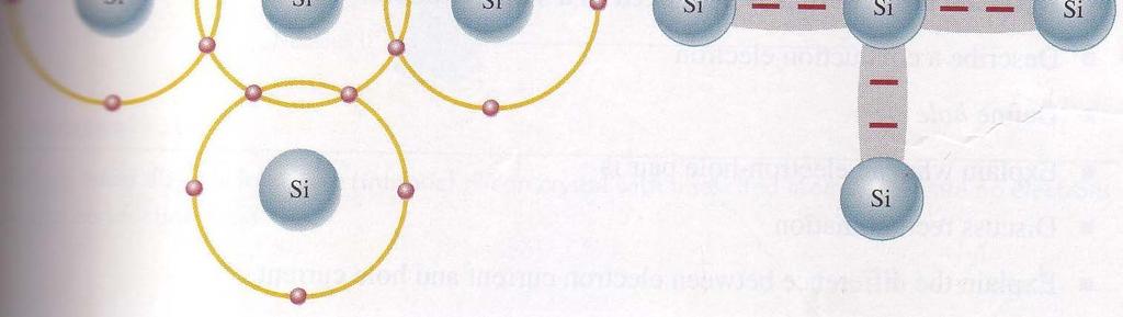 atoms, creating a covalent bond with each.