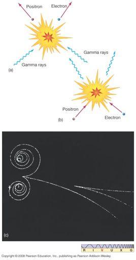 27.1 Back to the Big Bang In the very early Universe, one of the most important processes was pair production: Virtual particles and photons were created from the high-energy vacuum state, from