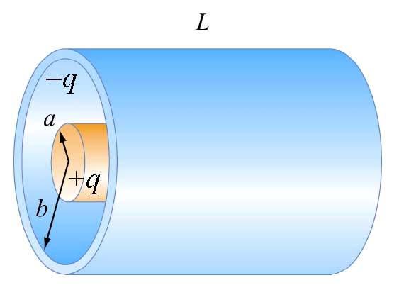 Problem 9 A very long conducting cylinder (length L and radius a) carrying a total charge +q is surrounded by a thin conducting cylindrical shell (length L and radius b) with total charge q, as shown