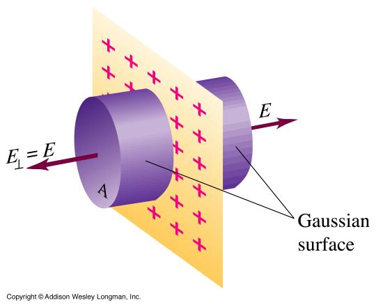 A cylindrical Gaussian surface is used to find the