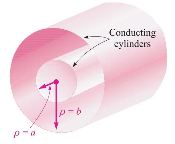 Gauss Law Applications: Field of Coaxial Cable problem has cylindrical symmetry Gaussian surface chosen as cylinder of radius ρ solution analogous