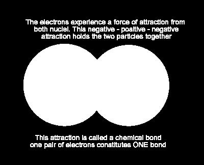 C. Electrical forces usually balance out. 1.