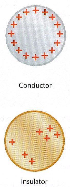 Also poor conductors