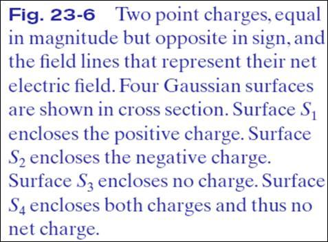 23-4 Gauss Law Gauss s law relates the net flux Φ of an electric field through a closed surface (a Gaussian surface) to the net charge q enc that is enclosed by that surface.