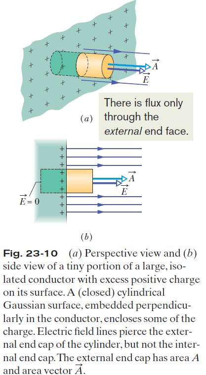 23-6 A Charged Isolated Conductor 3) Just outside the surface of a conductor, the electric field is easy to determine using Gauss s law.